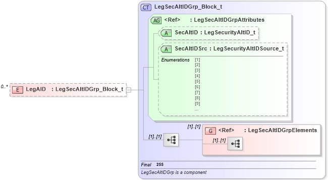 XSD Diagram of LegAID in schema fixml-components-base-4-4_xsd (Financial Information eXchange (FIX))