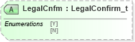 XSD Diagram of LegalCnfm in schema fixml-confirmation-base-4-4_xsd (Financial Information eXchange (FIX))
