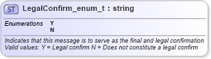 XSD Diagram of LegalConfirm_enum_t in schema fixml-fields-base-4-4_xsd (Financial Information eXchange (FIX))