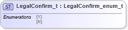 XSD Diagram of LegalConfirm_t in schema fixml-fields-impl-4-4_xsd (Financial Information eXchange (FIX))