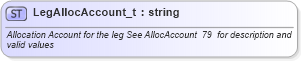 XSD Diagram of LegAllocAccount_t in schema fixml-fields-base-4-4_xsd (Financial Information eXchange (FIX))