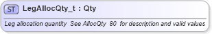 XSD Diagram of LegAllocQty_t in schema fixml-fields-base-4-4_xsd (Financial Information eXchange (FIX))