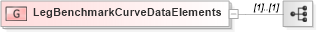 XSD Diagram of LegBenchmarkCurveDataElements in schema fixml-components-base-4-4_xsd (Financial Information eXchange (FIX))
