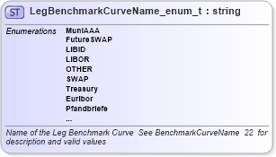 XSD Diagram of LegBenchmarkCurveName_enum_t in schema fixml-fields-base-4-4_xsd (Financial Information eXchange (FIX))