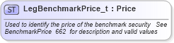 XSD Diagram of LegBenchmarkPrice_t in schema fixml-fields-base-4-4_xsd (Financial Information eXchange (FIX))