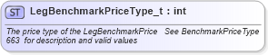 XSD Diagram of LegBenchmarkPriceType_t in schema fixml-fields-base-4-4_xsd (Financial Information eXchange (FIX))