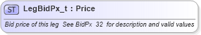 XSD Diagram of LegBidPx_t in schema fixml-fields-base-4-4_xsd (Financial Information eXchange (FIX))