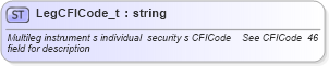XSD Diagram of LegCFICode_t in schema fixml-fields-base-4-4_xsd (Financial Information eXchange (FIX))