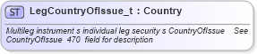 XSD Diagram of LegCountryOfIssue_t in schema fixml-fields-base-4-4_xsd (Financial Information eXchange (FIX))