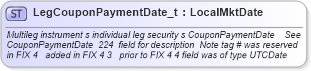 XSD Diagram of LegCouponPaymentDate_t in schema fixml-fields-base-4-4_xsd (Financial Information eXchange (FIX))