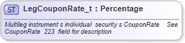 XSD Diagram of LegCouponRate_t in schema fixml-fields-base-4-4_xsd (Financial Information eXchange (FIX))