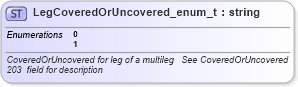 XSD Diagram of LegCoveredOrUncovered_enum_t in schema fixml-fields-base-4-4_xsd (Financial Information eXchange (FIX))