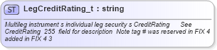 XSD Diagram of LegCreditRating_t in schema fixml-fields-base-4-4_xsd (Financial Information eXchange (FIX))