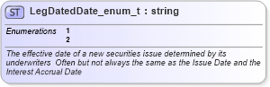 XSD Diagram of LegDatedDate_enum_t in schema fixml-fields-base-4-4_xsd (Financial Information eXchange (FIX))