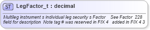 XSD Diagram of LegFactor_t in schema fixml-fields-base-4-4_xsd (Financial Information eXchange (FIX))