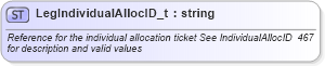 XSD Diagram of LegIndividualAllocID_t in schema fixml-fields-base-4-4_xsd (Financial Information eXchange (FIX))