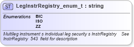 XSD Diagram of LegInstrRegistry_enum_t in schema fixml-fields-base-4-4_xsd (Financial Information eXchange (FIX))