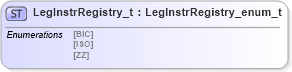 XSD Diagram of LegInstrRegistry_t in schema fixml-fields-impl-4-4_xsd (Financial Information eXchange (FIX))
