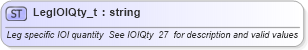 XSD Diagram of LegIOIQty_t in schema fixml-fields-base-4-4_xsd (Financial Information eXchange (FIX))