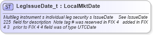 XSD Diagram of LegIssueDate_t in schema fixml-fields-base-4-4_xsd (Financial Information eXchange (FIX))