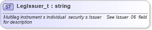XSD Diagram of LegIssuer_t in schema fixml-fields-base-4-4_xsd (Financial Information eXchange (FIX))
