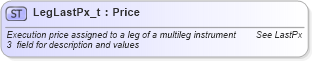 XSD Diagram of LegLastPx_t in schema fixml-fields-base-4-4_xsd (Financial Information eXchange (FIX))