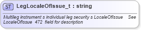 XSD Diagram of LegLocaleOfIssue_t in schema fixml-fields-base-4-4_xsd (Financial Information eXchange (FIX))