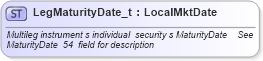 XSD Diagram of LegMaturityDate_t in schema fixml-fields-base-4-4_xsd (Financial Information eXchange (FIX))