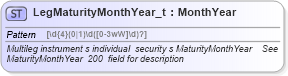 XSD Diagram of LegMaturityMonthYear_t in schema fixml-fields-base-4-4_xsd (Financial Information eXchange (FIX))