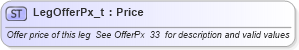 XSD Diagram of LegOfferPx_t in schema fixml-fields-base-4-4_xsd (Financial Information eXchange (FIX))