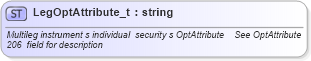 XSD Diagram of LegOptAttribute_t in schema fixml-fields-base-4-4_xsd (Financial Information eXchange (FIX))