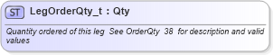 XSD Diagram of LegOrderQty_t in schema fixml-fields-base-4-4_xsd (Financial Information eXchange (FIX))