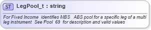 XSD Diagram of LegPool_t in schema fixml-fields-base-4-4_xsd (Financial Information eXchange (FIX))