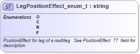 XSD Diagram of LegPositionEffect_enum_t in schema fixml-fields-base-4-4_xsd (Financial Information eXchange (FIX))