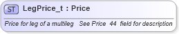 XSD Diagram of LegPrice_t in schema fixml-fields-base-4-4_xsd (Financial Information eXchange (FIX))