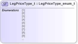 XSD Diagram of LegPriceType_t in schema fixml-fields-impl-4-4_xsd (Financial Information eXchange (FIX))