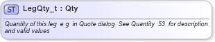 XSD Diagram of LegQty_t in schema fixml-fields-base-4-4_xsd (Financial Information eXchange (FIX))