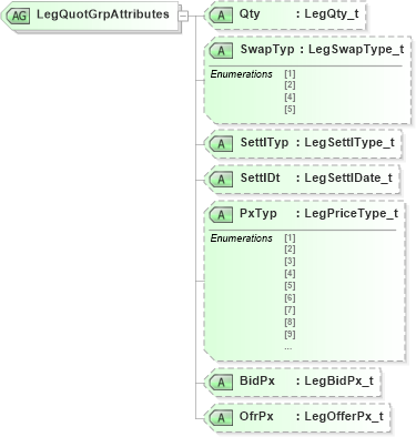 XSD Diagram of LegQuotGrpAttributes in schema fixml-quotation-base-4-4_xsd (Financial Information eXchange (FIX))