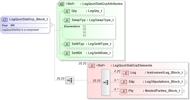 XSD Diagram of LegQuotStatGrp_Block_t in schema fixml-quotation-base-4-4_xsd (Financial Information eXchange (FIX))