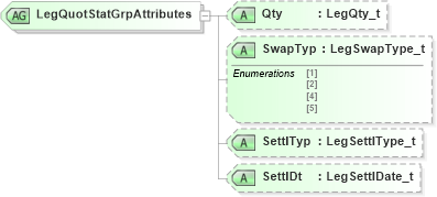 XSD Diagram of LegQuotStatGrpAttributes in schema fixml-quotation-base-4-4_xsd (Financial Information eXchange (FIX))