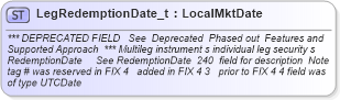 XSD Diagram of LegRedemptionDate_t in schema fixml-fields-base-4-4_xsd (Financial Information eXchange (FIX))