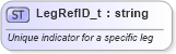 XSD Diagram of LegRefID_t in schema fixml-fields-base-4-4_xsd (Financial Information eXchange (FIX))