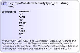 XSD Diagram of LegRepoCollateralSecurityType_enum_t in schema fixml-fields-base-4-4_xsd (Financial Information eXchange (FIX))