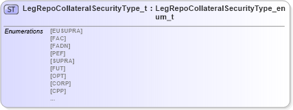 XSD Diagram of LegRepoCollateralSecurityType_t in schema fixml-fields-impl-4-4_xsd (Financial Information eXchange (FIX))