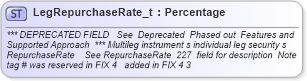 XSD Diagram of LegRepurchaseRate_t in schema fixml-fields-base-4-4_xsd (Financial Information eXchange (FIX))