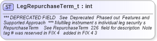 XSD Diagram of LegRepurchaseTerm_t in schema fixml-fields-base-4-4_xsd (Financial Information eXchange (FIX))