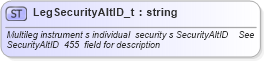 XSD Diagram of LegSecurityAltID_t in schema fixml-fields-base-4-4_xsd (Financial Information eXchange (FIX))