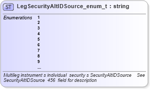 XSD Diagram of LegSecurityAltIDSource_enum_t in schema fixml-fields-base-4-4_xsd (Financial Information eXchange (FIX))