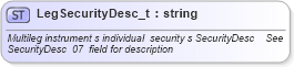 XSD Diagram of LegSecurityDesc_t in schema fixml-fields-base-4-4_xsd (Financial Information eXchange (FIX))