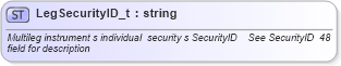 XSD Diagram of LegSecurityID_t in schema fixml-fields-base-4-4_xsd (Financial Information eXchange (FIX))